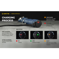 Armytek Wizard C2 Pro Max LR Finnland Limited Edition